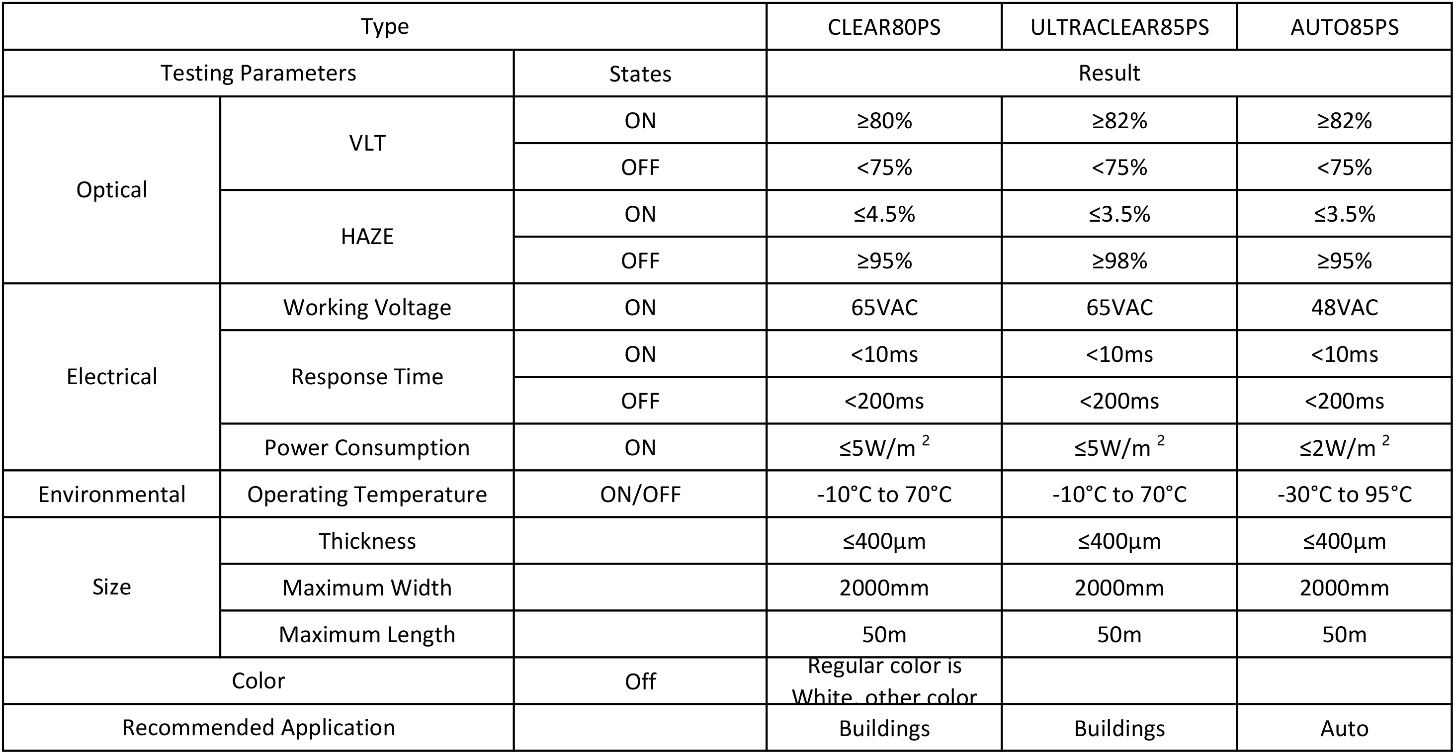 We offer three kinds of laminated switchable glass for different applications as below table.